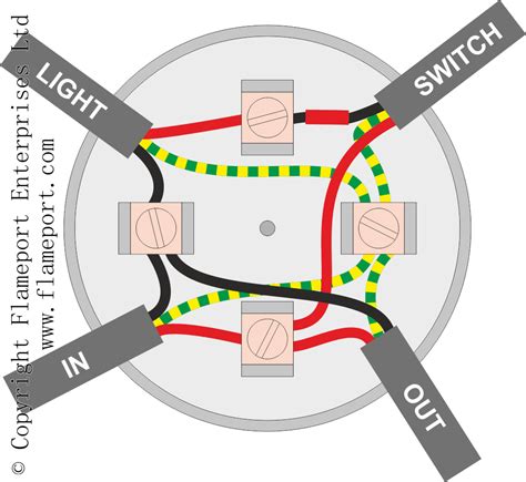 how to terminate wires in a junction box|wiring junction box for lighting.